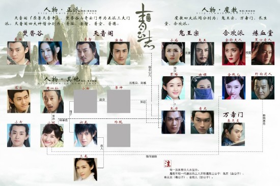 诛仙青云志剧透:李易峰赵丽颖杨紫剧中关系详