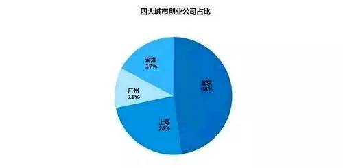 海南房价人口(3)