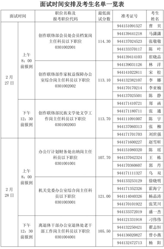 面试时间安排及考生名单一览表