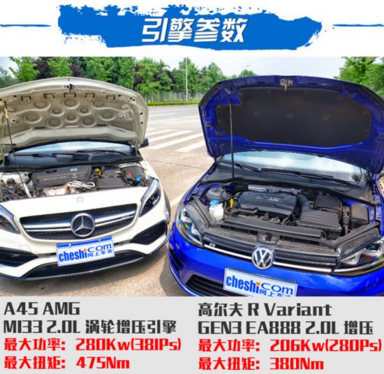 ������㶨�㡯 A45 AMG�Աȸ߶���R Variant-ͼ1