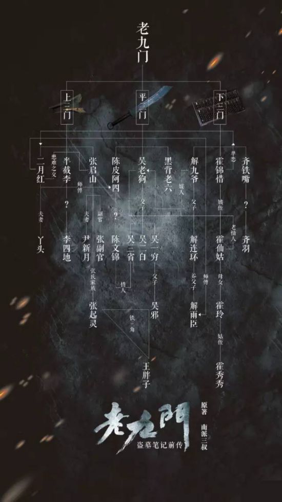 老九门最全人物介绍他们与盗墓笔记人物有何关系(组图)