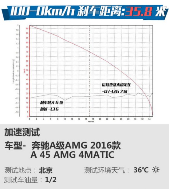 ������㶨�㡯 A45 AMG�Աȸ߶���R Variant-ͼ7