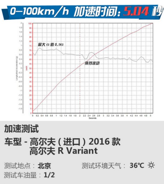 ������㶨�㡯 A45 AMG�Աȸ߶���R Variant-ͼ5
