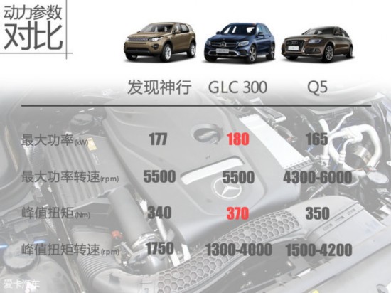 Գɼ /GLC/Q5ܲ