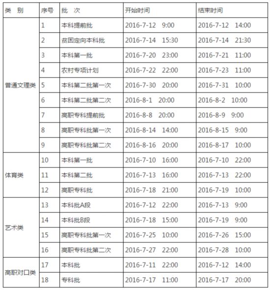 重庆高考各批次二次征集志愿时间表