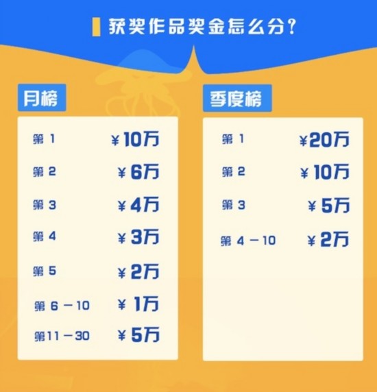 合音量T榜全面升级 榜单前30均可获得现金大奖