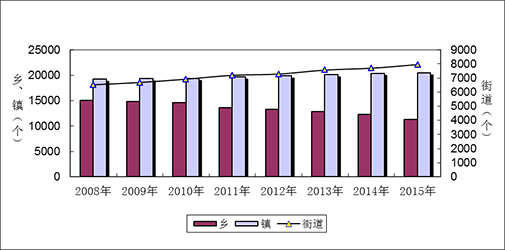 我国人口老龄化_2012年底我国老年人口