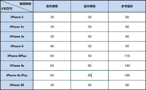 iPhone維修參考報價單有