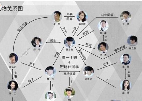 《超少年密码》人物关系网曝光 苏檬喜欢夏常