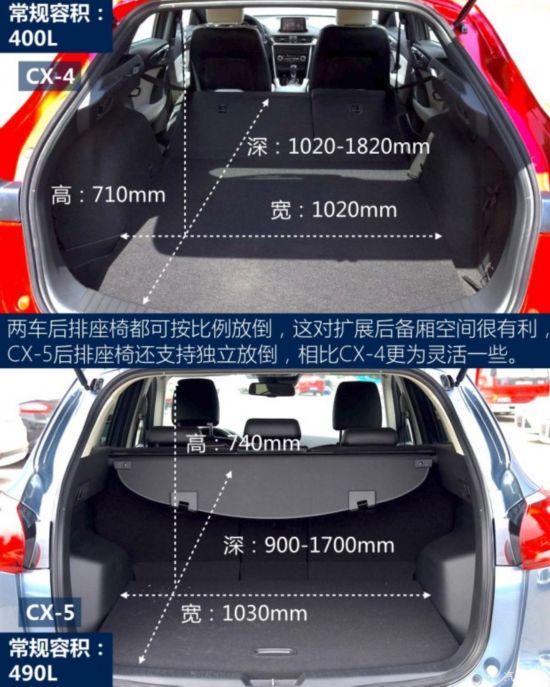 һԴ ԴCX-4 2016 2.5L Զη