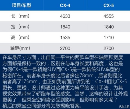 һԴ ԴCX-4 2016 2.5L Զη