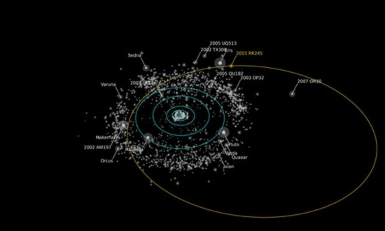 海王星外发现一颗新的矮行星 绕太阳一圈要70