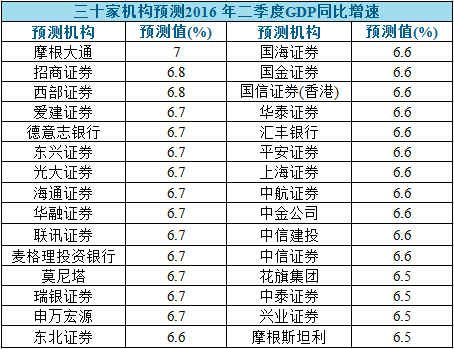 湖南二季度gdp_湖南2018gdp排名图片