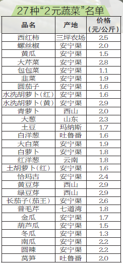 乌鲁木齐人口_乌鲁木齐人口结构