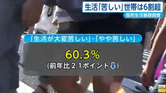 厚生勞動省 高齡 收入 日元