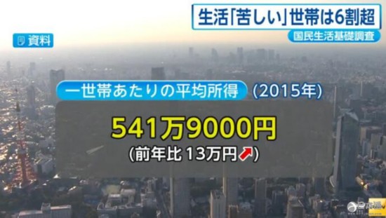 厚生勞動省 高齡 收入 日元
