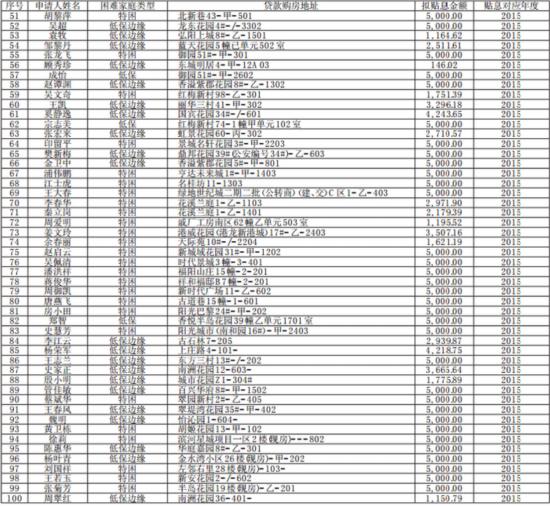家庭收入证明_家庭收入困难证明(2)