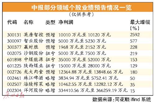 基金私募加磅30万散户却清仓 净流出累计超千