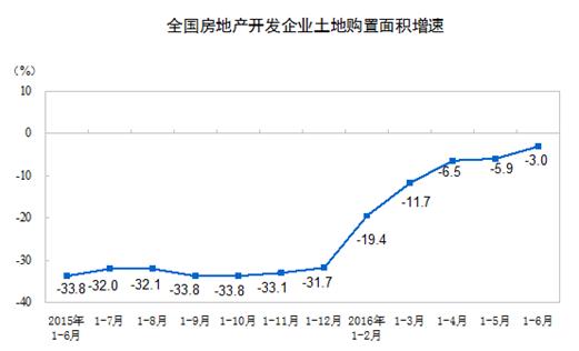 ˵: http://www.stats.gov.cn/tjsj/zxfb/201607/W020160715349812815243_r75.gif