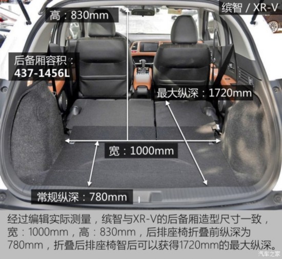 ���籾�� ����XR-V 2015�� 1.8L VTi CVT������