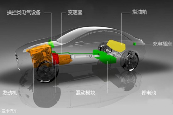 翻山越岭+低油耗 插电混动SUV推荐
