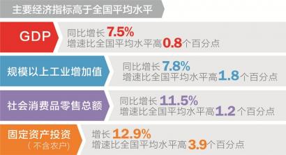四川GDP增长变慢_NBFforex 中国四季度GDP增长缓慢 创下1990年以来新低
