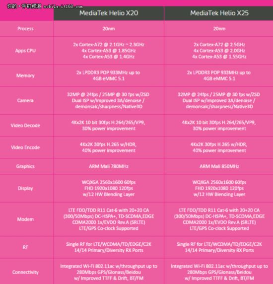 魅族MX6评测:设计省的心都花到拍照上了