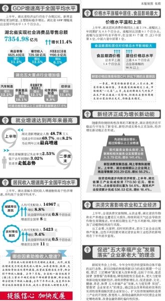 gdp增速_2018上半年湖北gdp(2)