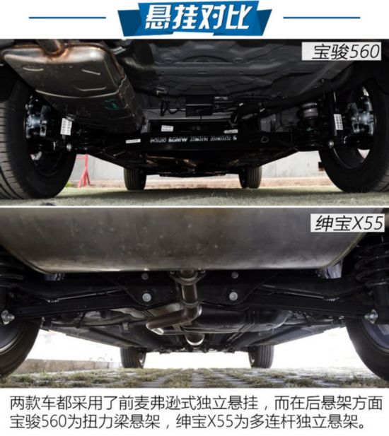 十万级别性价比之战宝骏560对比绅宝x55