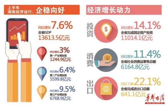 19年上半年经济数据_19省份公布上半年经济数据 2018上半年各省经济数据排名2018-07-24 ...(3)