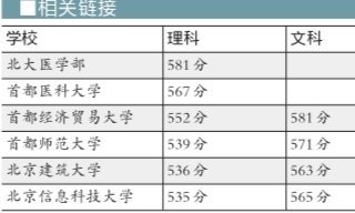 北京部分高校理科二本提档线看涨 录取正式开