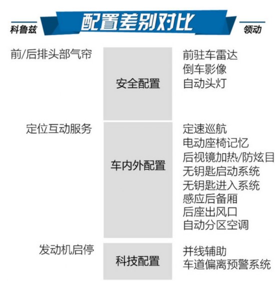 ����ƴ��ֵ ѩ������³�ȶԱ��ִ��춯-ͼ1