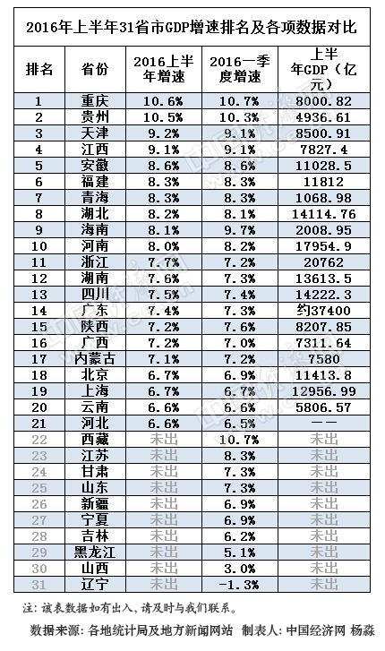 吉安gdp2020成績單_爆贊 看看2020年吉安這些大變化 城建 配套 樓市總結 內含視頻