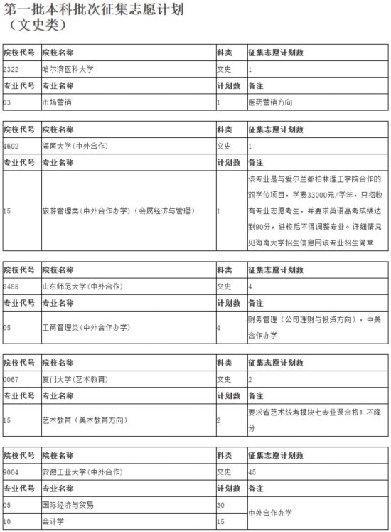 安徽高考一本征集志愿计划发布 淮北师大爆冷