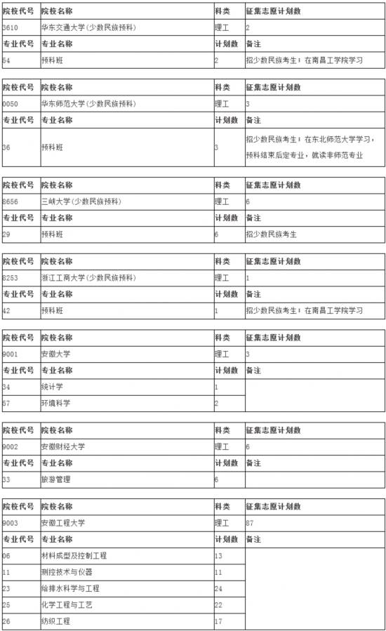 安徽高考一本征集志愿计划发布 淮北师大爆冷