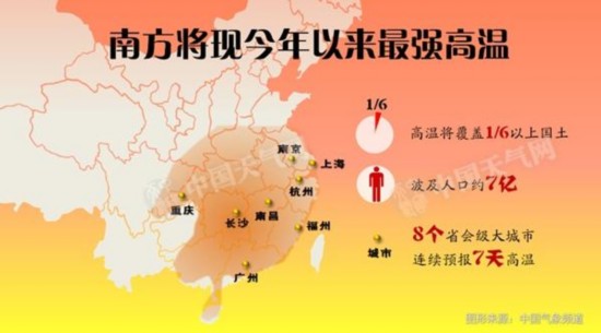 南方今年以来最强高温来袭 体感超40℃