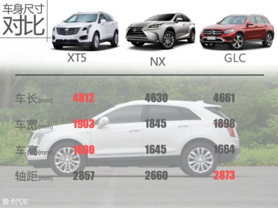 ͨÿ2016XT5