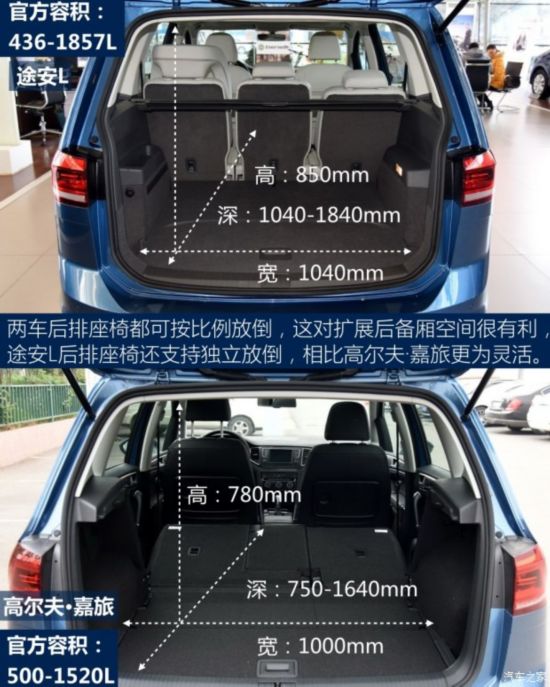 途安l的后备厢有着非常明显的空间优势,在轻松放下两个28寸行李箱