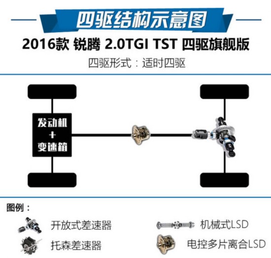 SUVʵ 20162.0TGIԼ-ͼ2