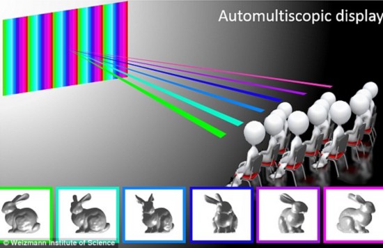 麻省理工研发智能影院技术:裸眼观赏3D影片