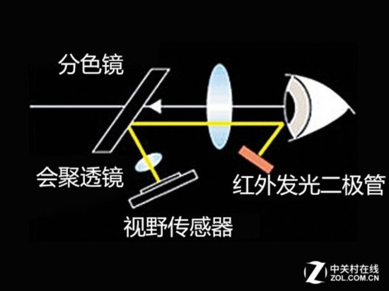 老司机才用过 盘点被时代遗弃的相机技术