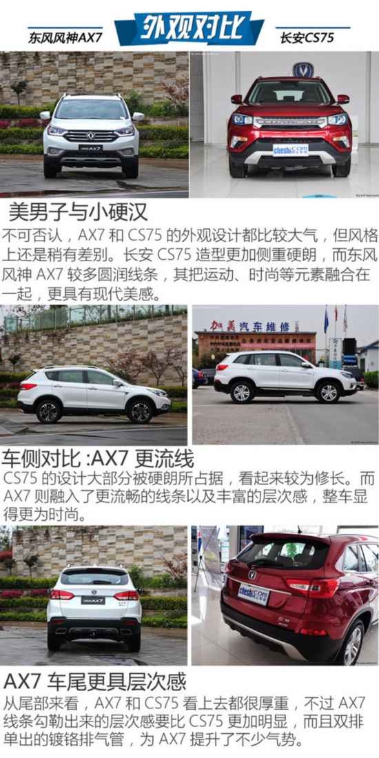 SUV䷶֮ AX7ԳCS75-ͼ4