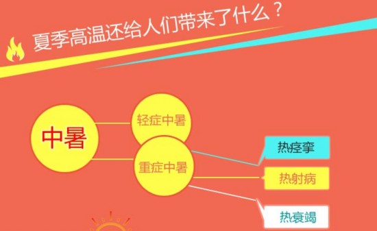 多地现热射病死亡病例:高温预警热射病发病高