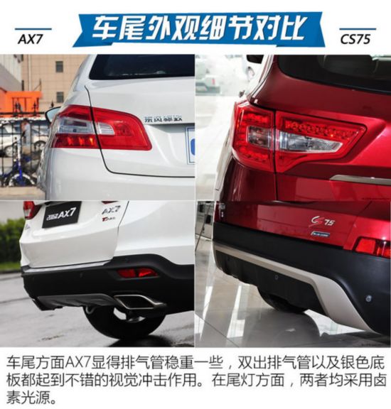 SUV䷶֮ AX7ԳCS75-ͼ7