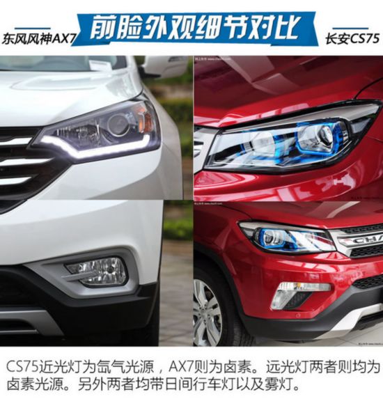 SUV䷶֮ AX7ԳCS75-ͼ5