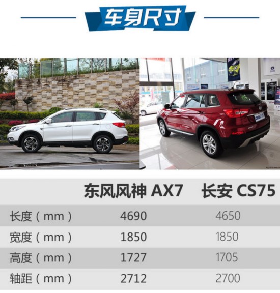 SUV䷶֮ AX7ԳCS75-ͼ3