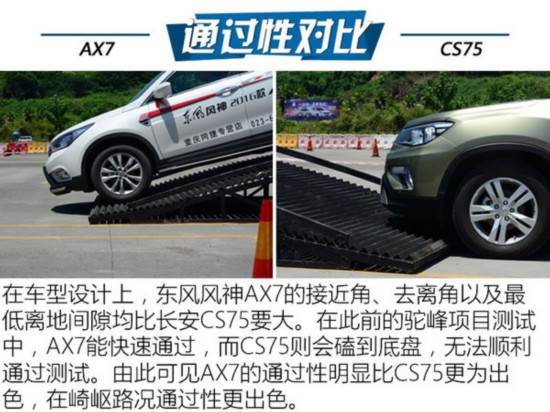 SUV䷶֮ AX7ԳCS75-ͼ10