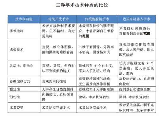 医疗服务机器人现状与展望