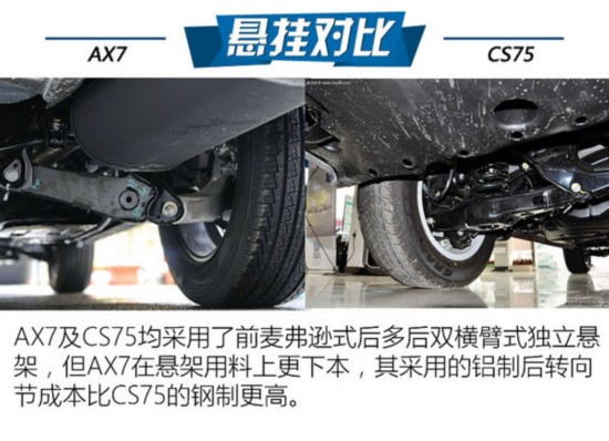 SUV䷶֮ AX7ԳCS75-ͼ9