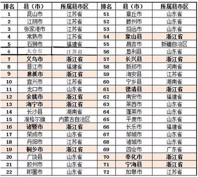 紫阳县蒿坪镇人口数量_中国日报网消息:2月19日下午2时左右,重(2)